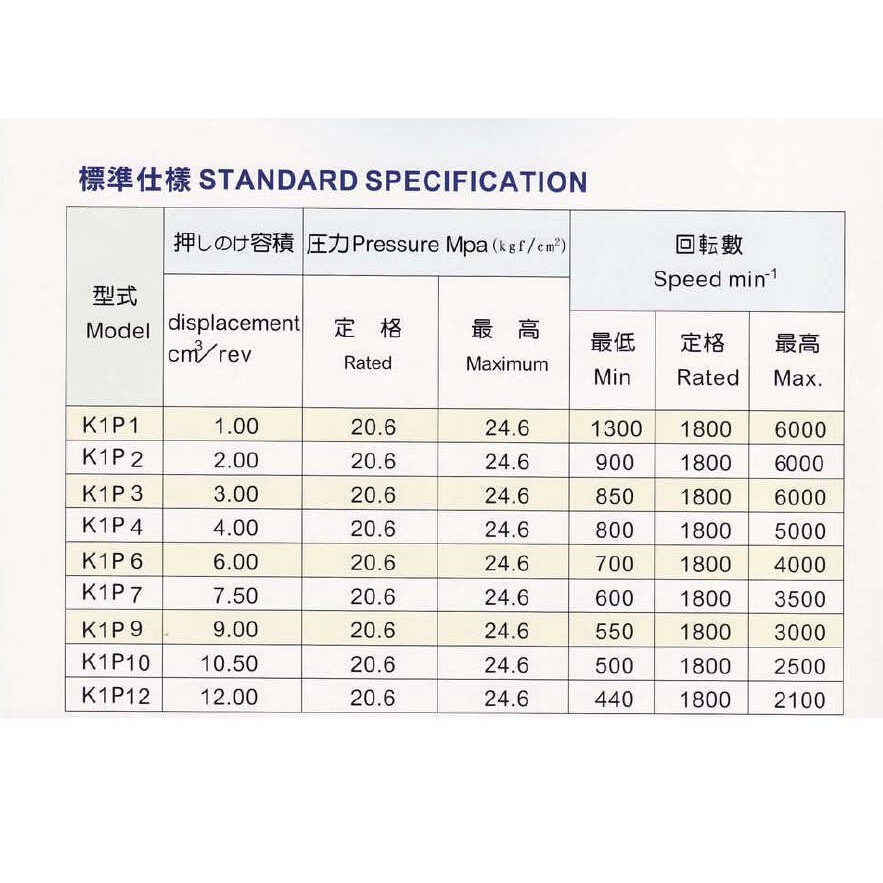 Bơm thủy lực K1P7R11A NIHON Chính Hãng Nhật Bản