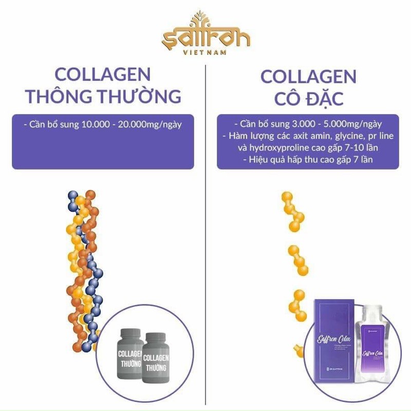 Collagen cô đặc Saffron Colax dạng nước hộp 7 túi x 30ml/túi