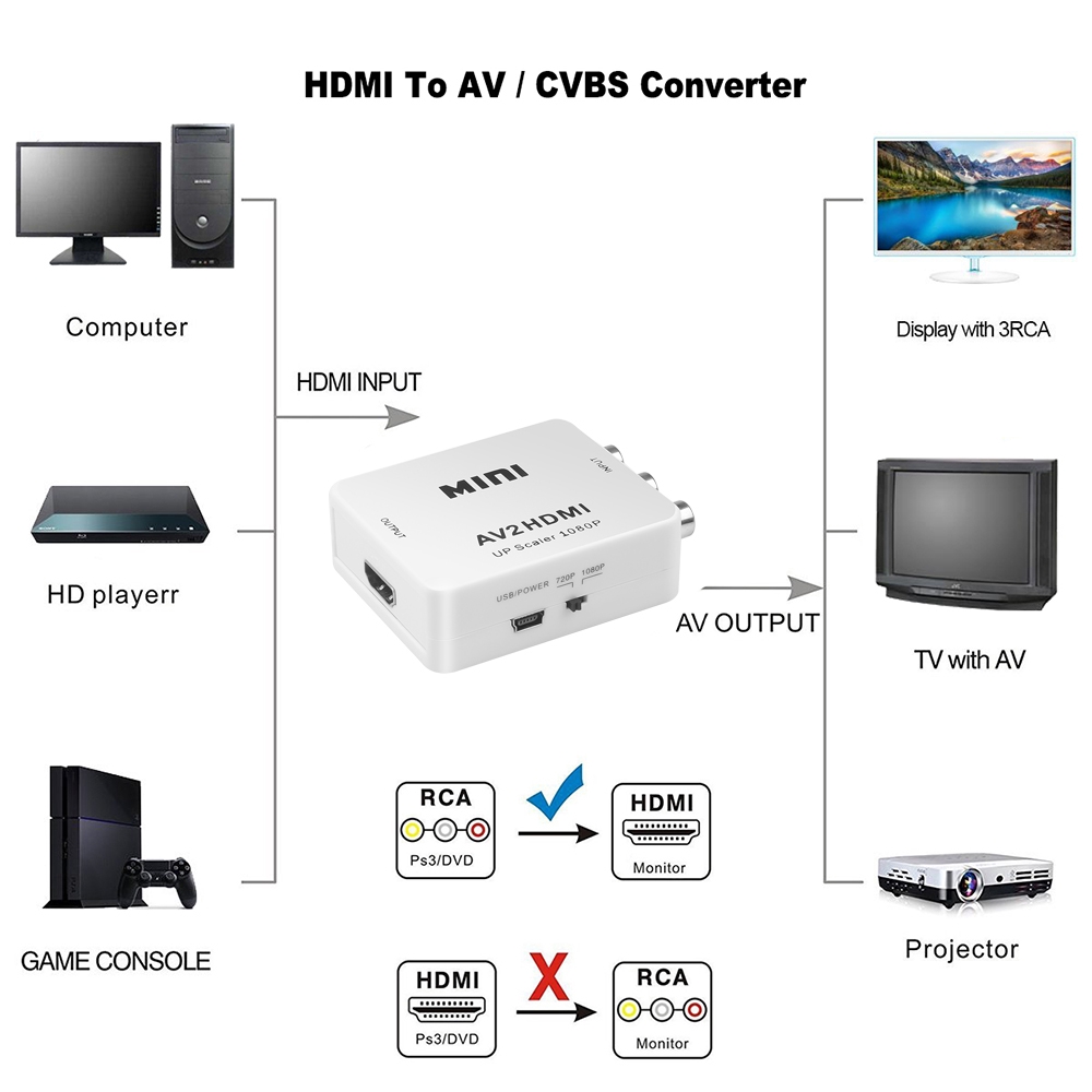 AV RCA To HDMI Converter AV2HDMI Video Audio Adapter 1080P