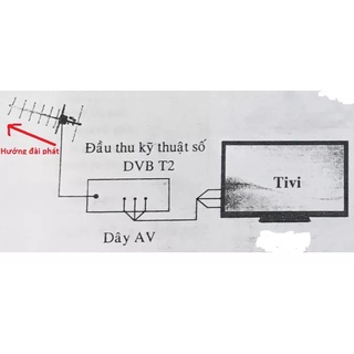 ANTEN THU SÓNG MẶT ĐẤT DVBT2 (mạch khuếch đại sóng 17 chấn tử thu sóng siêu khỏe)