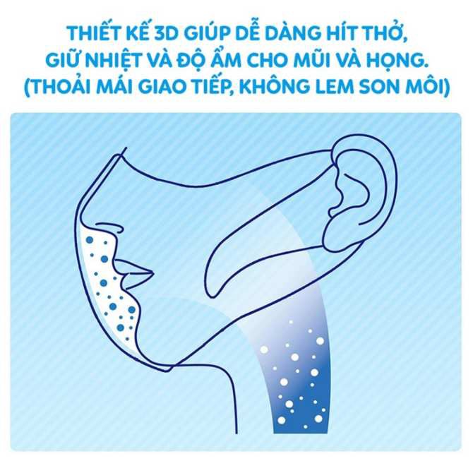 Set 10 khẩu trang 3D vải không dệt chống nước Akio