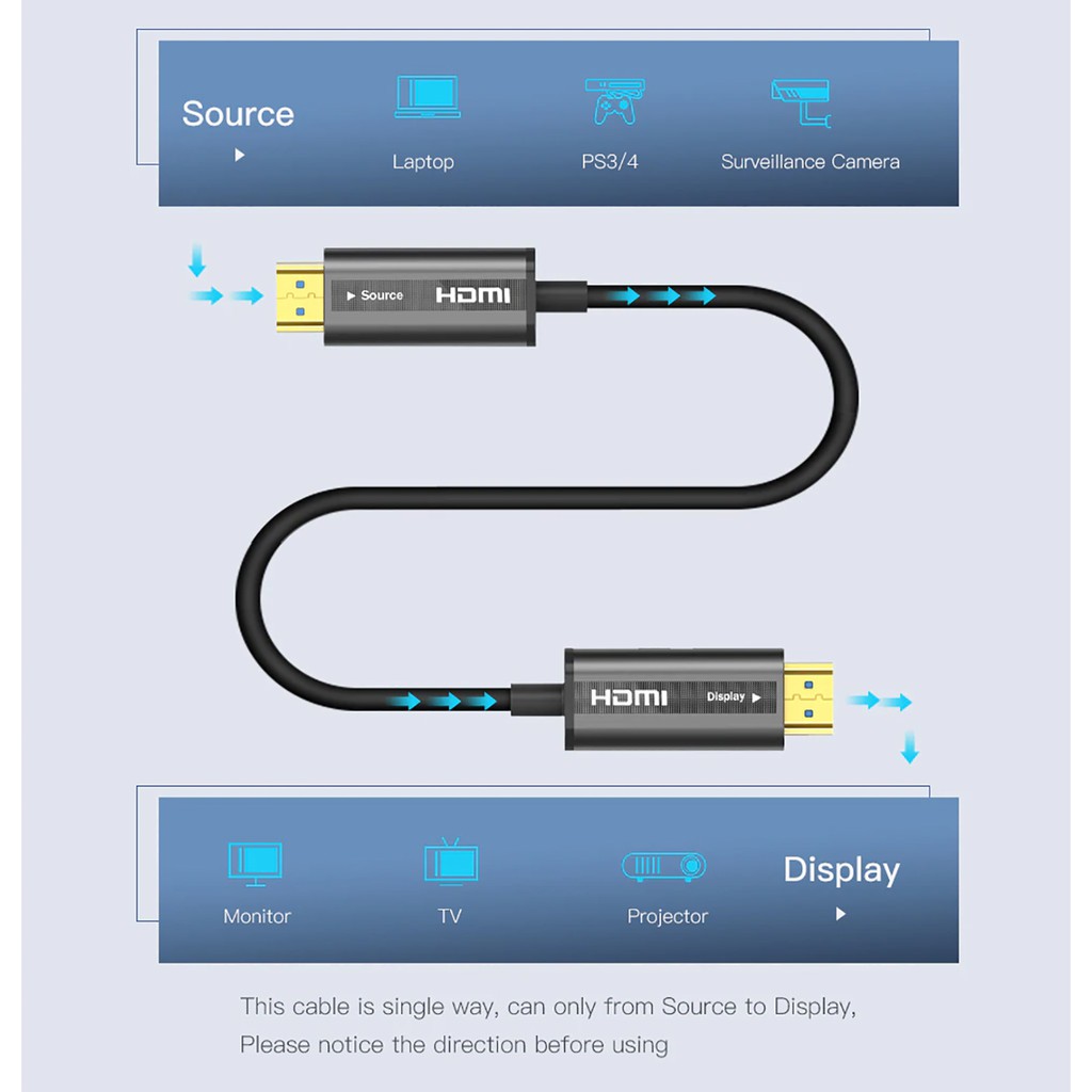 Cáp HDMI 2.0 chuẩn 4K@60Hz Lõi Sợi Quang Cao Cấp UGREEN | Chiều dài lê