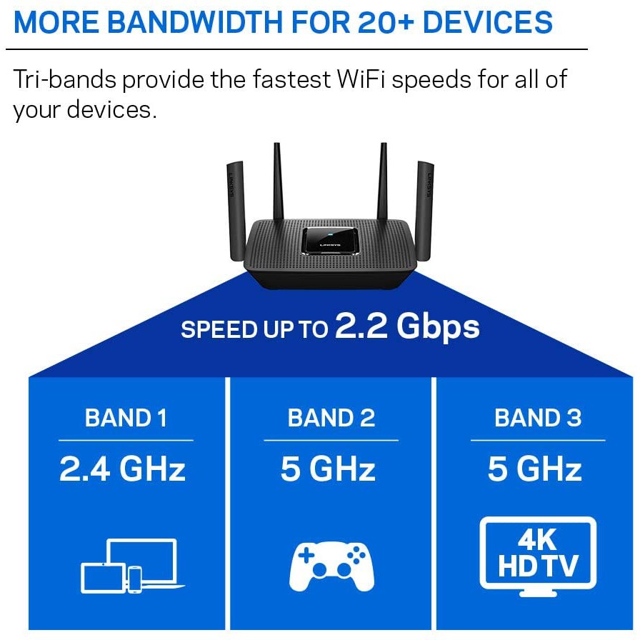 Bộ phát wifi gaming router Mesh Linksys Mr8300 tri-band ac2200mb hàng US mới đẹp. | BigBuy360 - bigbuy360.vn