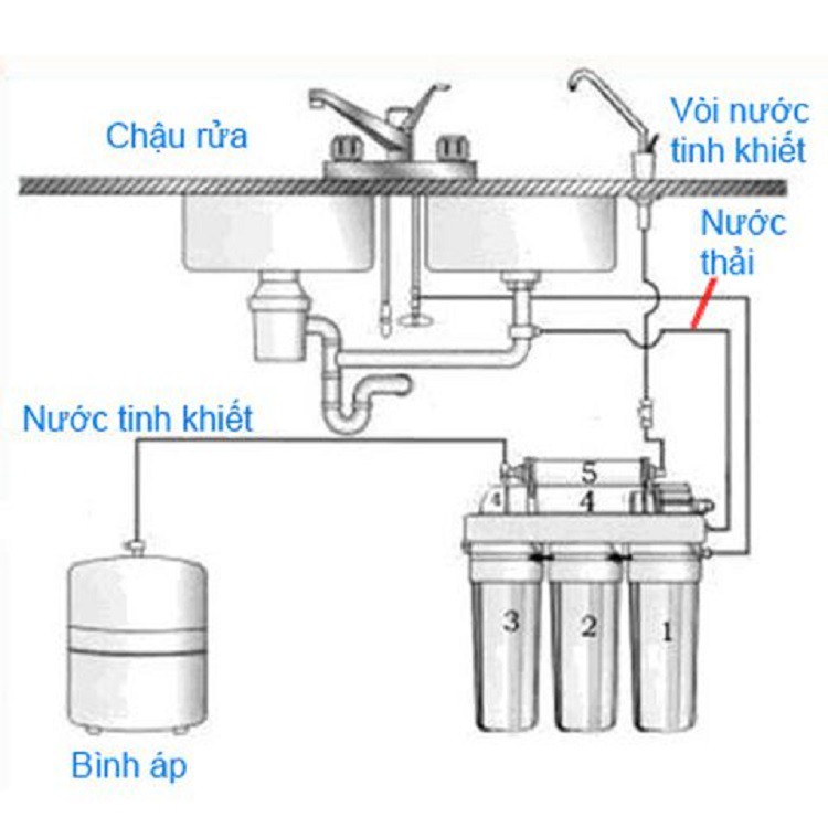 Máy lọc nước Hydrogen Kangaroo KG100HP (Chỉ bán và giao khu vực Hà Nội)