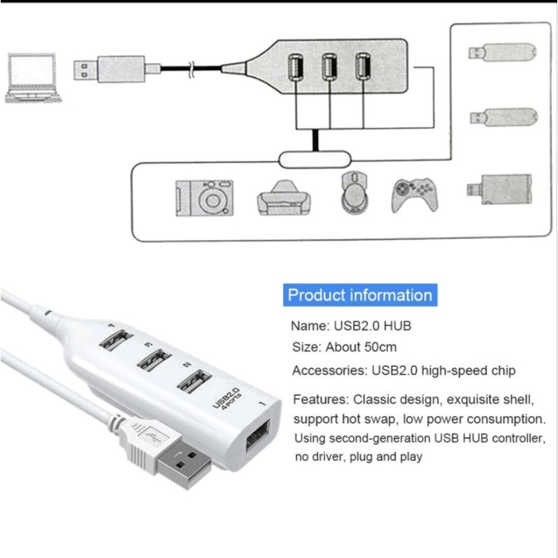 Cổng chia usb, hud chia 4 cổng usb tốc độ cao tiện dụng