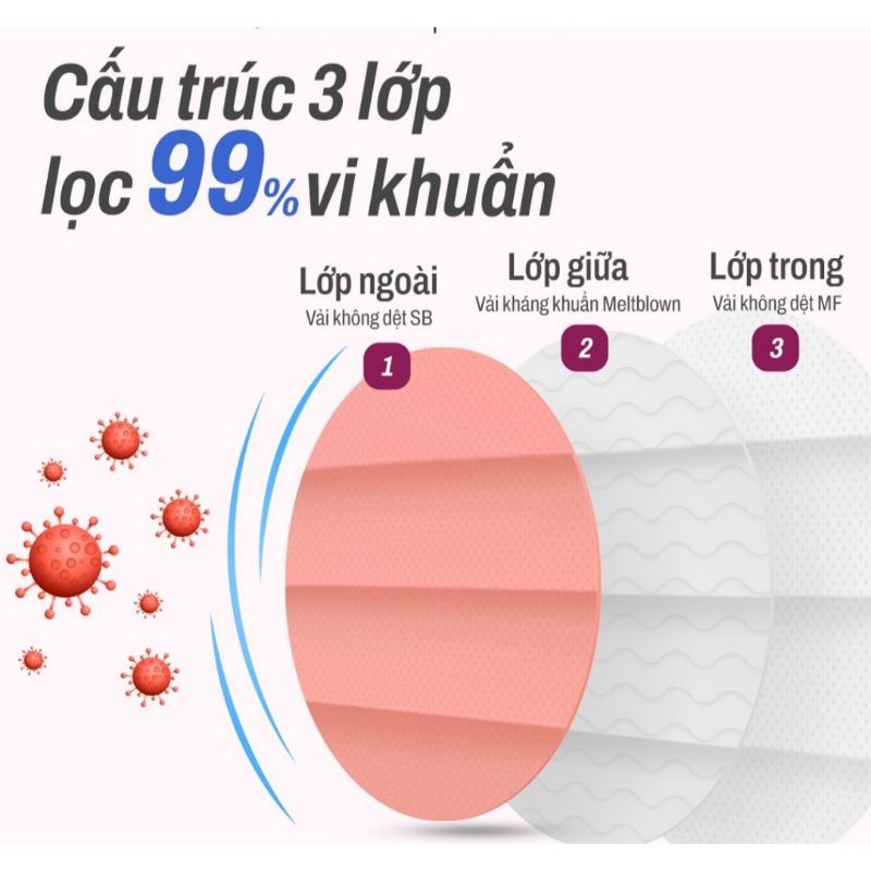 Khẩu Trang Y Tế Sense - có 10 cái 3 màu trong 1 bịch