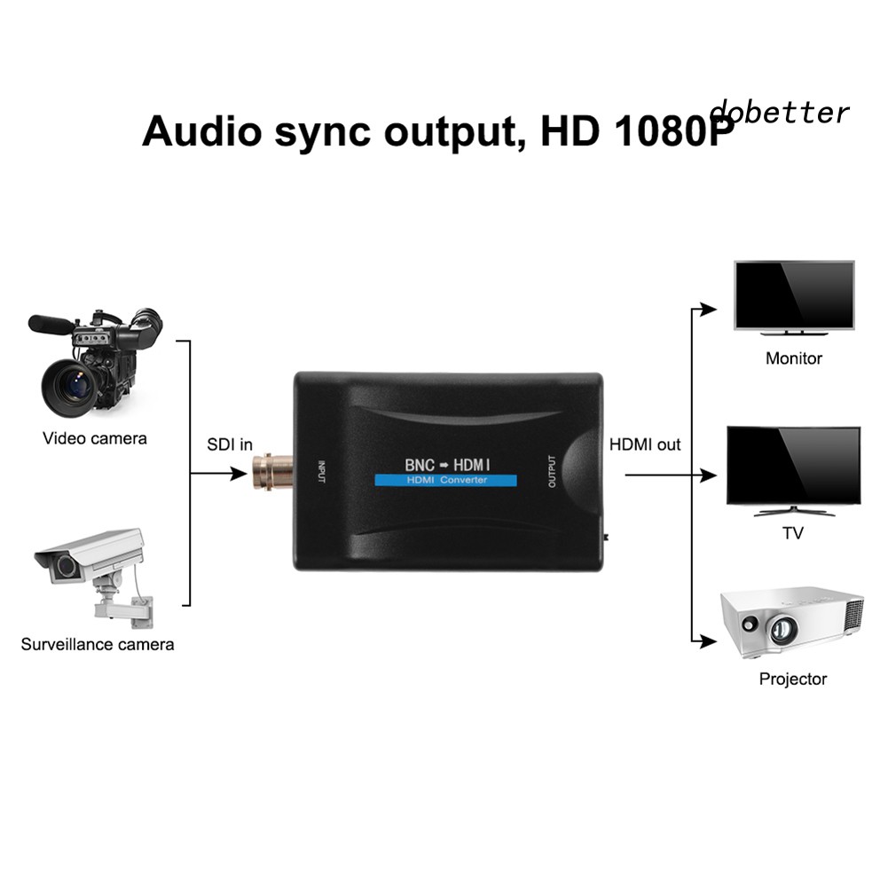 DOH_1080P/720P BNC to HDMI Video Converter Adapter for Camera/CCTV/Game Console/TV