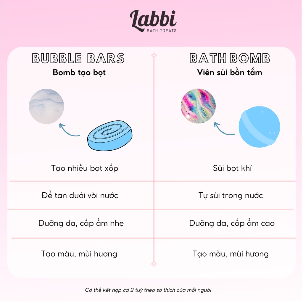 Bánh siêu tạo bọt bồn tắm BURGER DREAM [Labbi] Bubble Bar