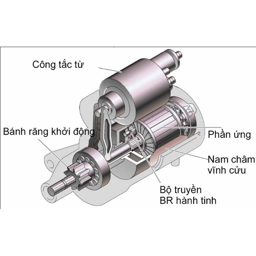 Củ đề xe Attila Victoria - Mô tơ đề xe máy - PHỤ TÙNG 153