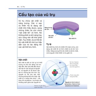 Sách - Bách khoa thiếu nhi Vũ trụ (Bìa Cứng)