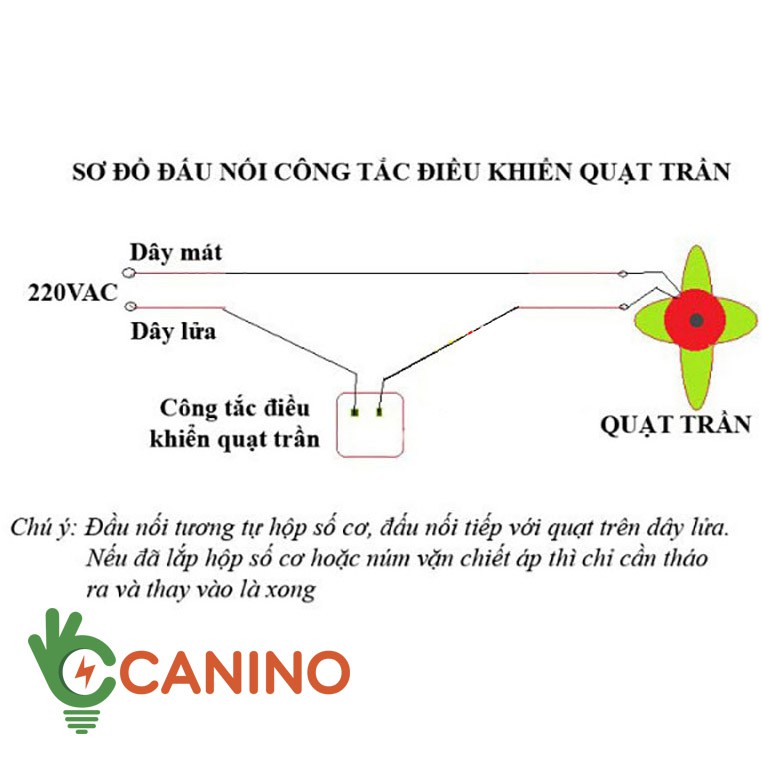 Công tắc điều khiển quạt trần IR V2 siêu tiện lợi