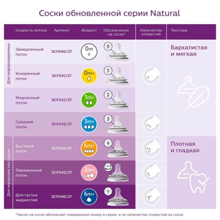 Núm bình sữa Avent cổ rộng