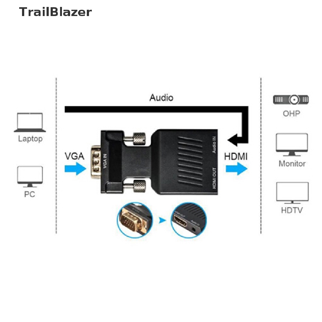 Đầu chuyển đổi từ cổng vga sang hdmi 1080p chất lượng