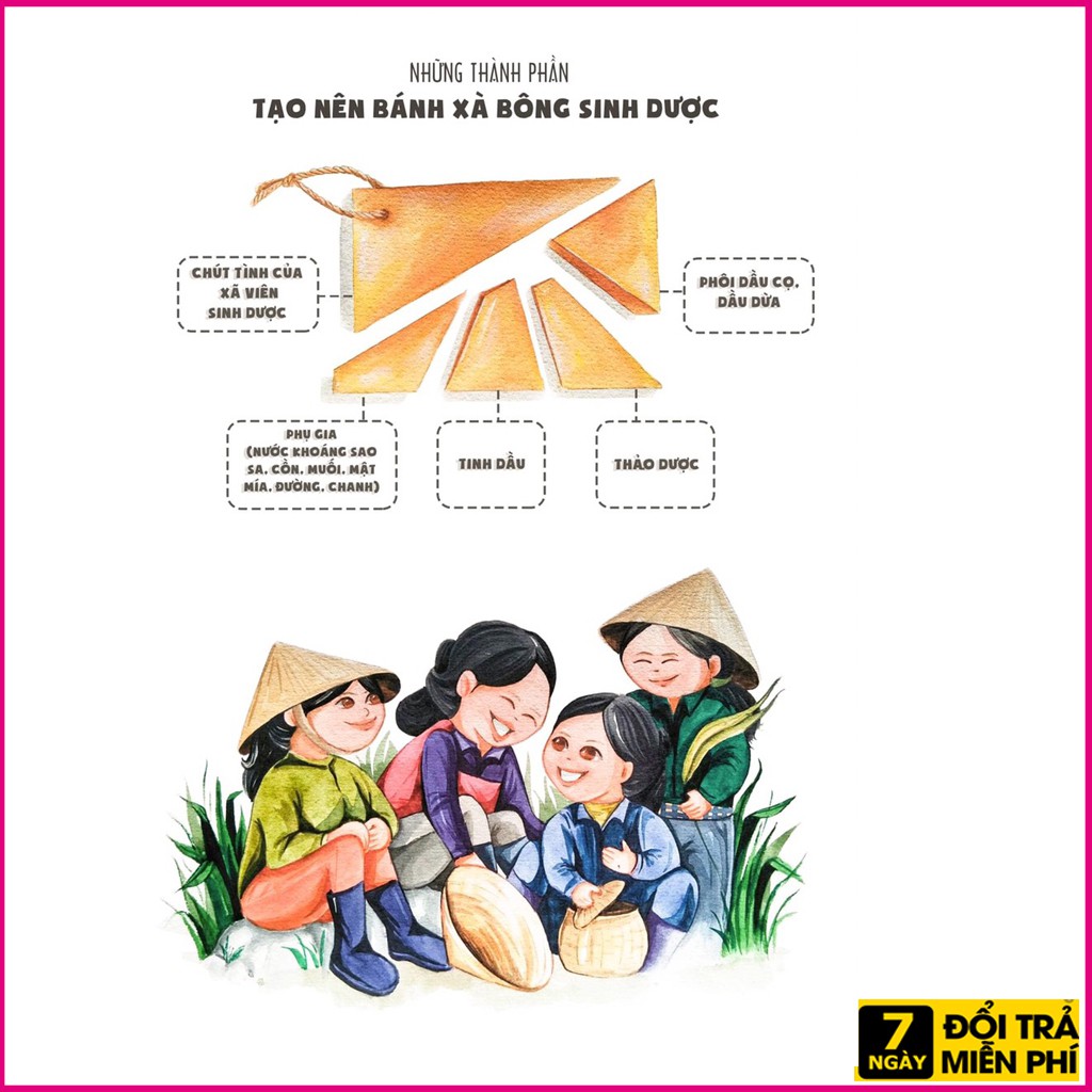 Xà Bông Sinh Dược, Xà Phòng Hữu Cơ Thảo Mộc, Giúp Ngăn Ngừa Mụn Lưng, Dưỡng Trắng Da - Mẹ Dâu Handmade | BigBuy360 - bigbuy360.vn