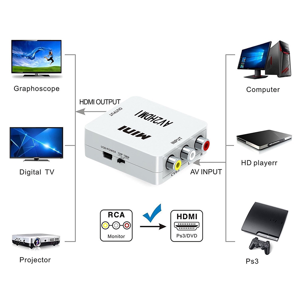 Bộ Chuyển Đổi Âm Thanh Rca Sang Hdmi 1080p Av Cvbs Av Sang Hdmi Av2Hdmi