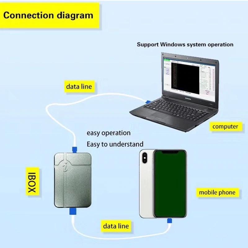 iBox Mini đổi thông tin ổ cứng (Fix xanh 3uTool,Tắt âm chụp ảnh,Fix mã màn)