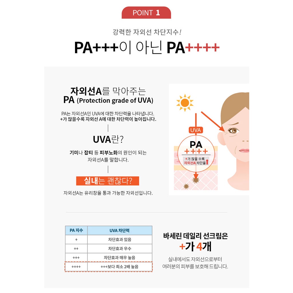 VASELINE Kem Chống Nắng Hàng Ngày SPF50+ PA++++ 50ml