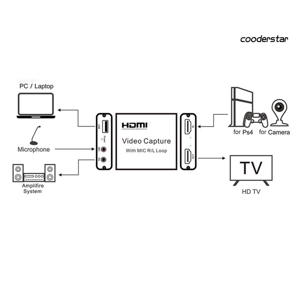 Bộ Thu Hình Cood-Co Hdmi 1080p 4k Chuyên Dụng Cho Máy Chơi Game