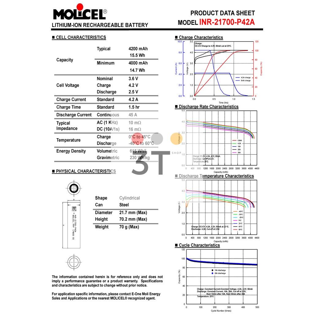 Pin li ion Molicel INR 21700 P42A 45A 4200mah - pin chuyên dụng đèn pin siêu sáng