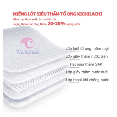 Miếng Lót Thấm Sữa Cho Mẹ Sau Sinh Kichi Hộp 36 Miếng