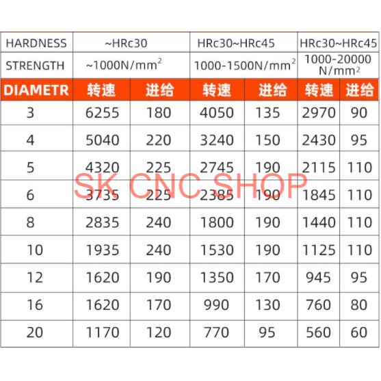 Mũi dao phay Kim loại 2 ME - ENDMILL - HRC55 - SK CNC SHOP