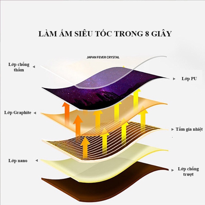 Tấm Lót Chuột Sưởi Ấm Bàn Học, Bàn Làm Việc Cao Cấp. Tấm Sưởi / Thảm Sưởi Kiêm Miếng Di Chuột. Chống Thấm, Làm Ấm Chỉ 8s