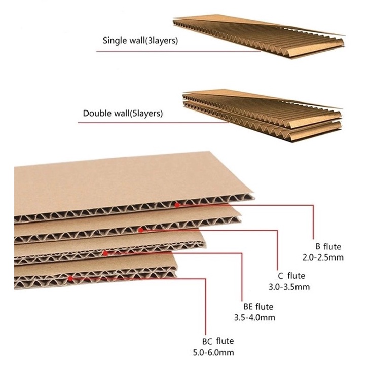 Hộp carton đóng hàng 20x15x10 thùng carton gói hàng thunghcm H08