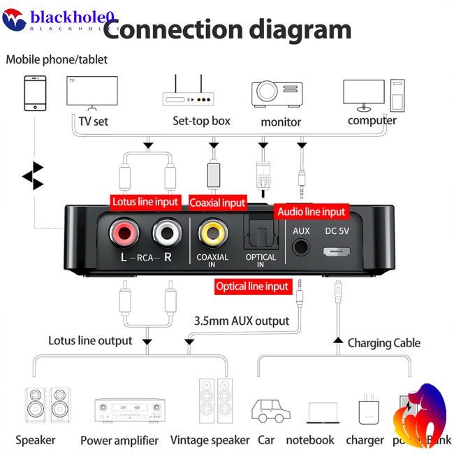 Thiết Bị Truyền Nhận Tín Hiệu Bluetooth 5.0 M6 Fm 3 Trong 1 Có Màn Hình Led Hiển Thị Dành Cho Ô Tô