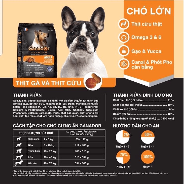 Hạt Ganador cho chó gói 3kg - 3 vị chó lớn, 2 vị chó con