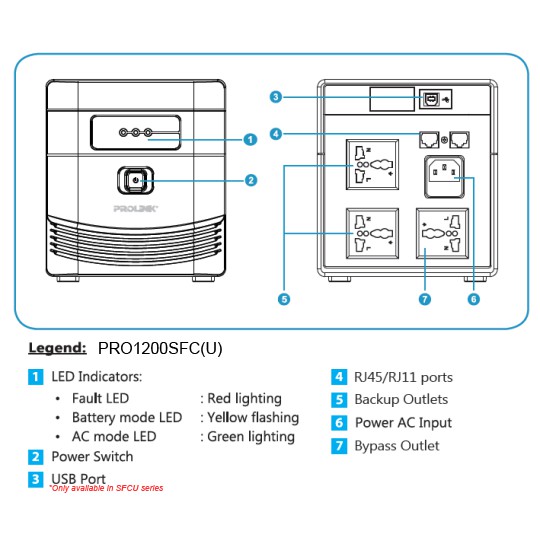 Bộ lưu điện UPS Prolink PRO1201SFCU 1200VA/600W - BH 36 Tháng Chính Hãng Nhà Phân Phối