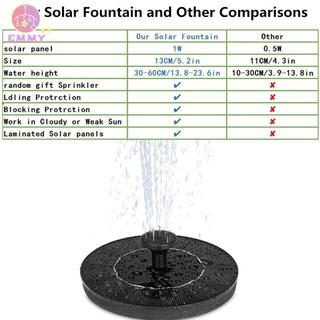 Đài phun nước mini nguồn năng lượng mặt trời tiện lợi