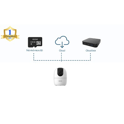 Camera Wifi KBONE H21PW H21PA Full HD- Camera Xoay 360 - Tùy chọn thẻ nhớ 32/64/128GB | BigBuy360 - bigbuy360.vn