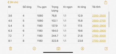 Cần Dahe vô cực 4h