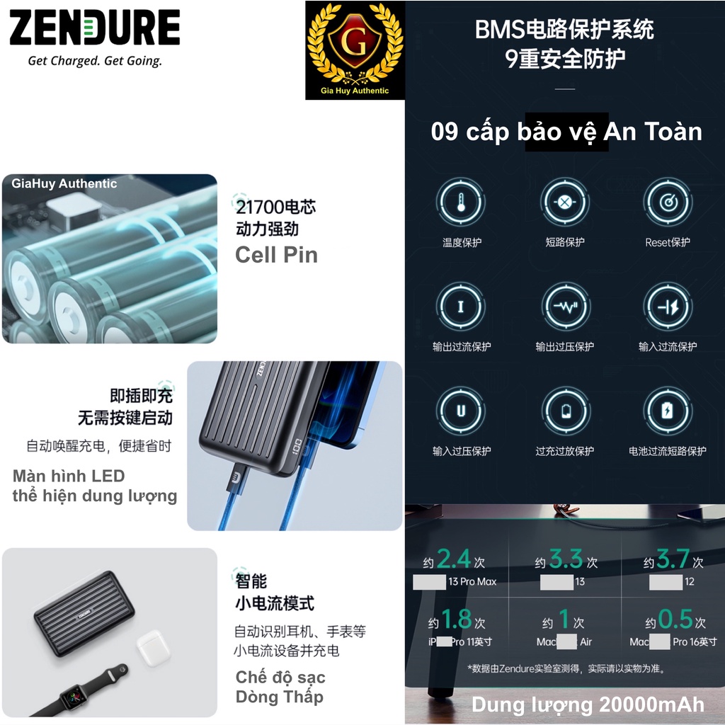 Pin sạc dự phòng Laptop táo Pro, lP14 SERlES, S21 Ultra, Note 20 Ultra 5G ZENDURE C2 20000mAh 118W PD/PPS 1C-2A