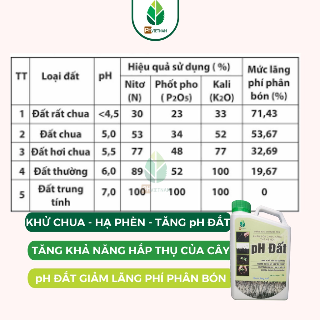 Giải Độc Đất, Nâng Nhanh Độ pH - Cải Tạo Đất, Khử Chua, Hạ Phèn, Tiết Kiệm Phân Bón - PH VIỆT NAM - pH Đất