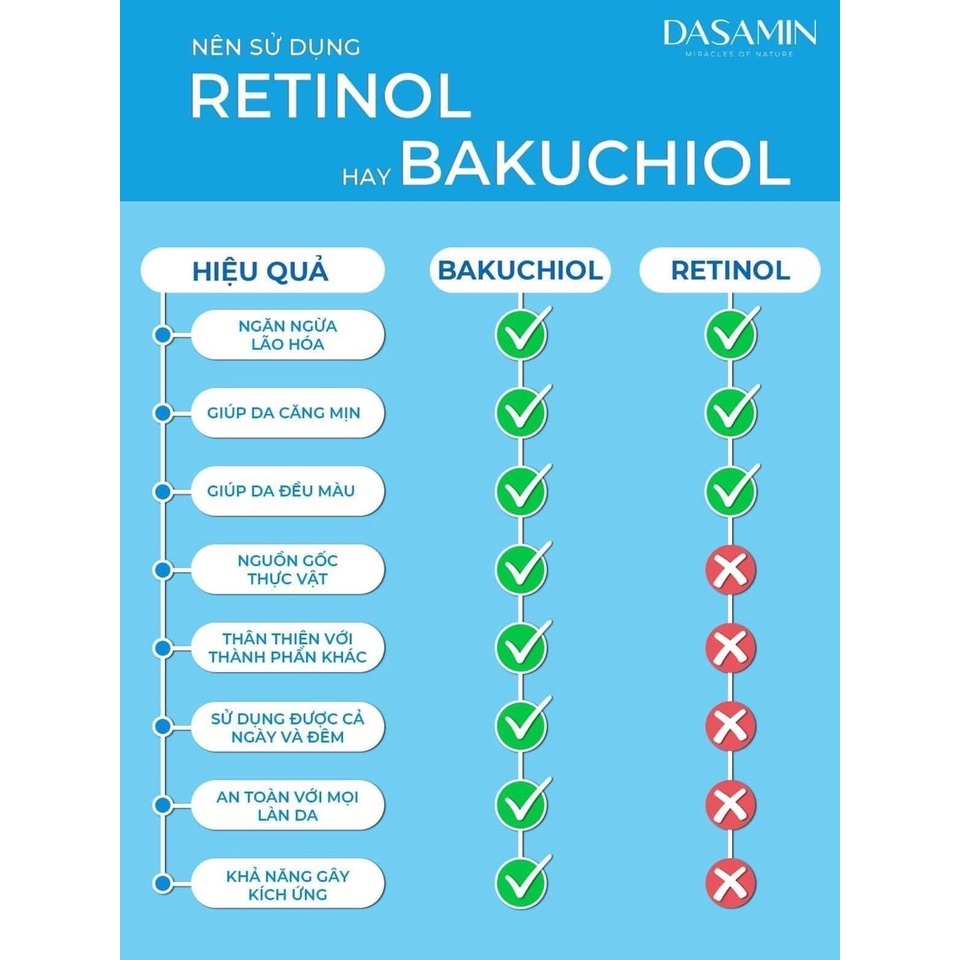 Mặt nạ cao cấp Dasamin Premium Bakuchio 1 miếng Hàn Quốc