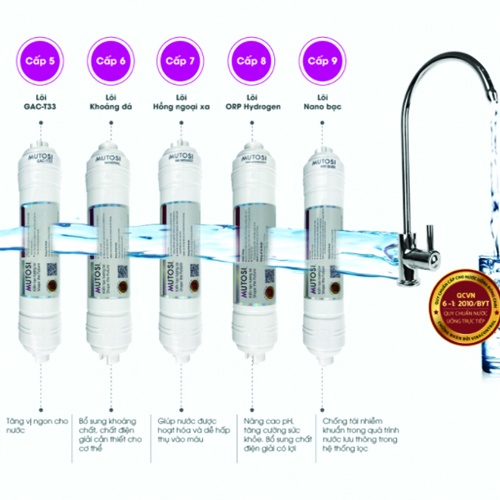 Bộ lõi chức năng máy lọc nước số 5/6/7/8/9 Mutosi chính hãng - GAC-T33/ Khoáng đá/ Hồng ngoại xa/ Alkaline Hydrogen