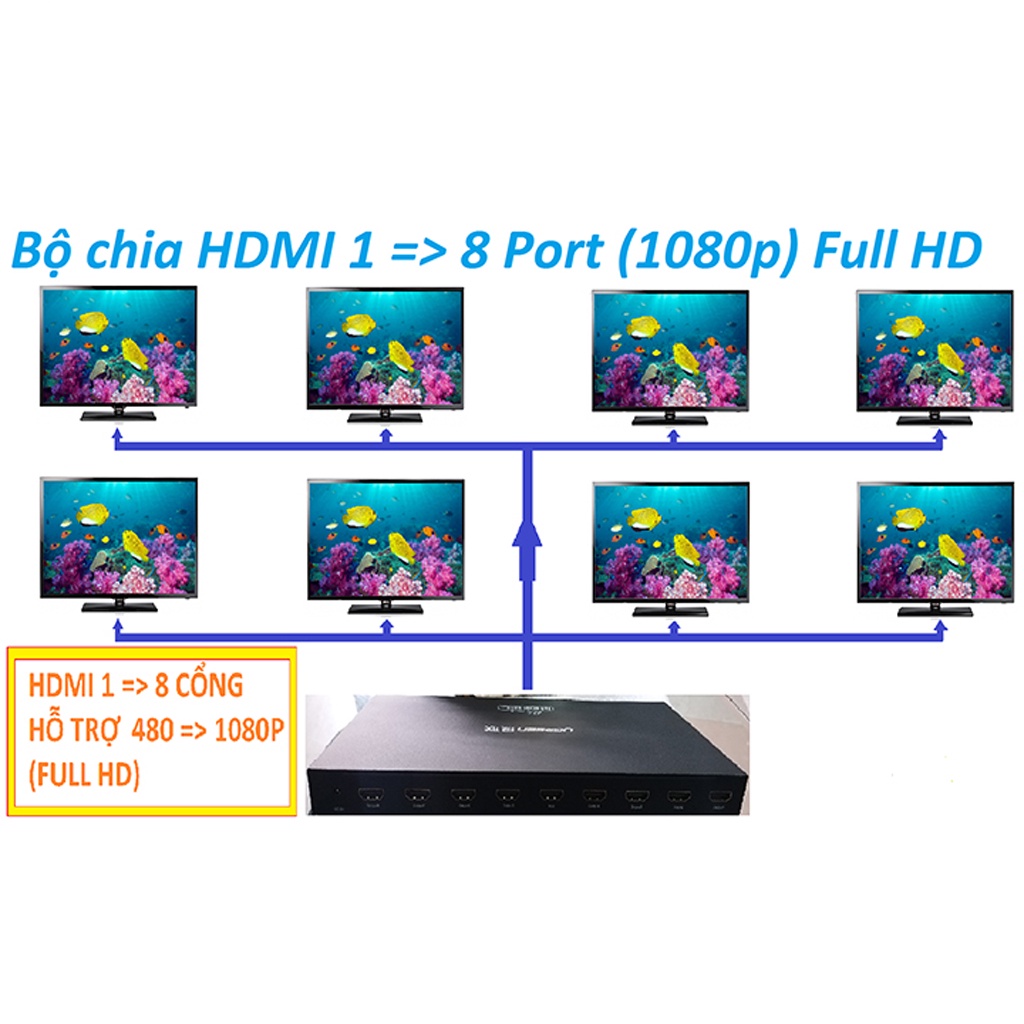 [Mã 254ELSALE giảm 7% đơn 300K] Bộ Chia 1 HDMI Ra 8 HDMI Chính Hãng Ugreen 40203 Cao Cấp