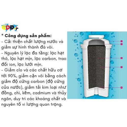 Lõi lọc Bình thủy Caso | BigBuy360 - bigbuy360.vn