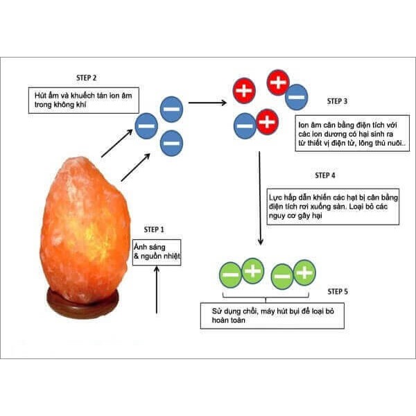 Đèn Đá Muối Himalaya Nhập Khẩu Từ Pakistan