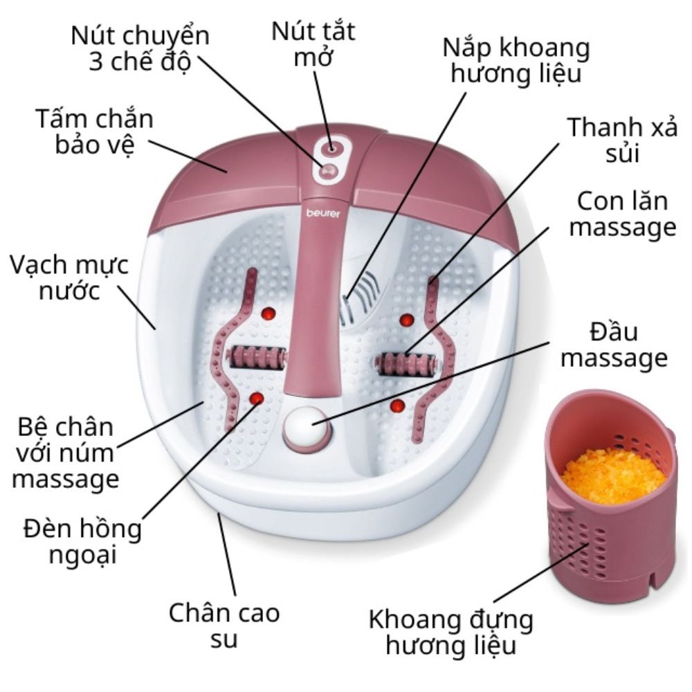 Bồn ngâm chân Massage Beurer Đức F35 Công suất 140W, Tích hợp 3 chức năng thư giãn