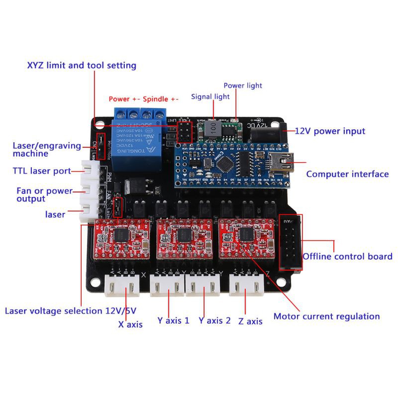 Black GRBL Laser Controller Board CNC USB 3 Axis Stepper Motor Driver Controller Board