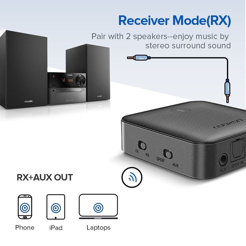 Bộ thu phát bluetooth 5.0 Ugreen AptX HD cho TV/tai nghe cổng Optical 3.5mm SPDIF