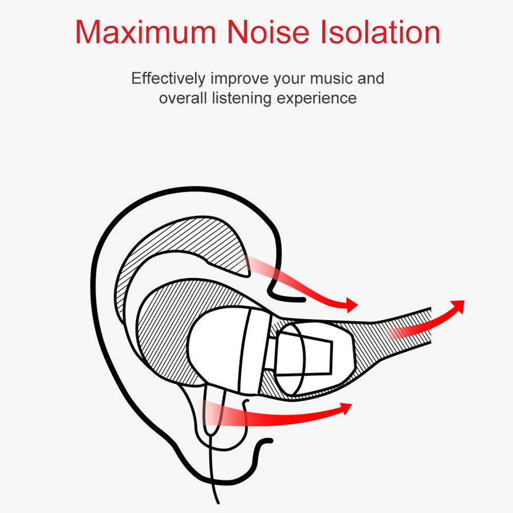 TRN 3 Pairs(6pcs) L M S In Ear Tips Earbuds Earphone Silicone Eartips/Ear Sleeve/Ear Tip/Earbud For KZ Earphone For CCA Earphone