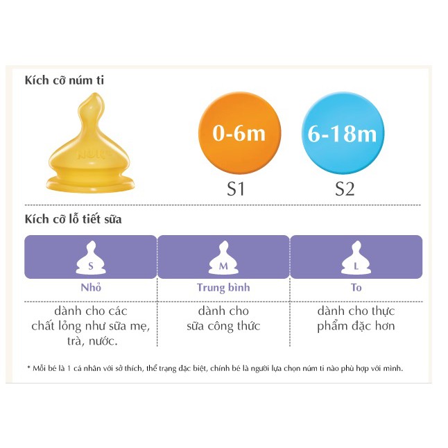 BỘ 2 NÚM TY NUK CAO SU CỔ RỘNG 0-6M/6M+