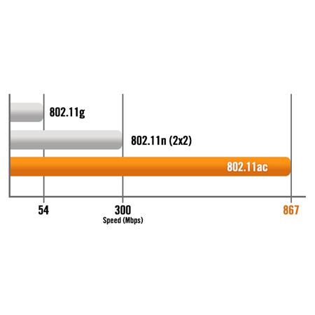 Router Wifi Băng Tần Kép ASUS RT-AC1200 - Hàng Chính Hãng | BigBuy360 - bigbuy360.vn