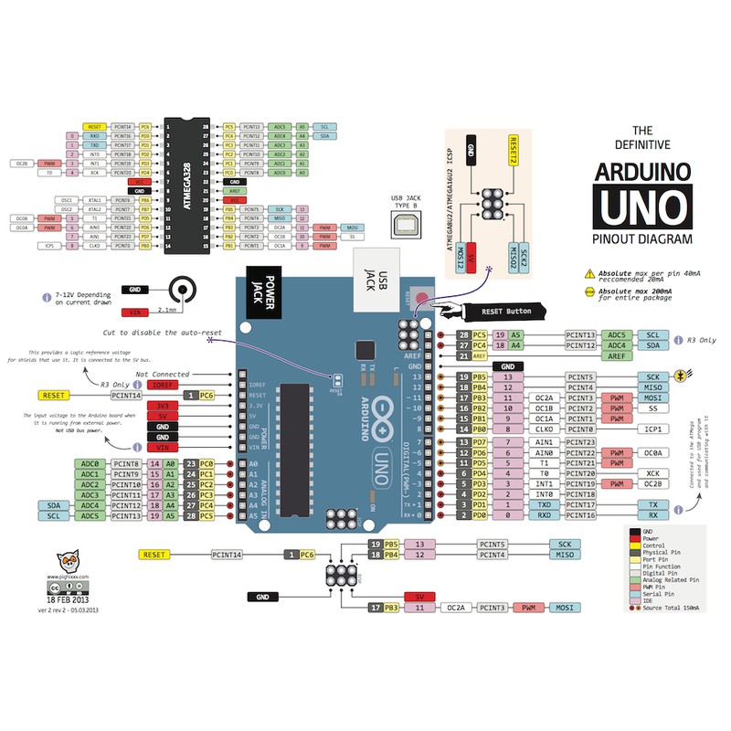 Mạch Arduino UNO R3 Chip Chân kèm cáp USB