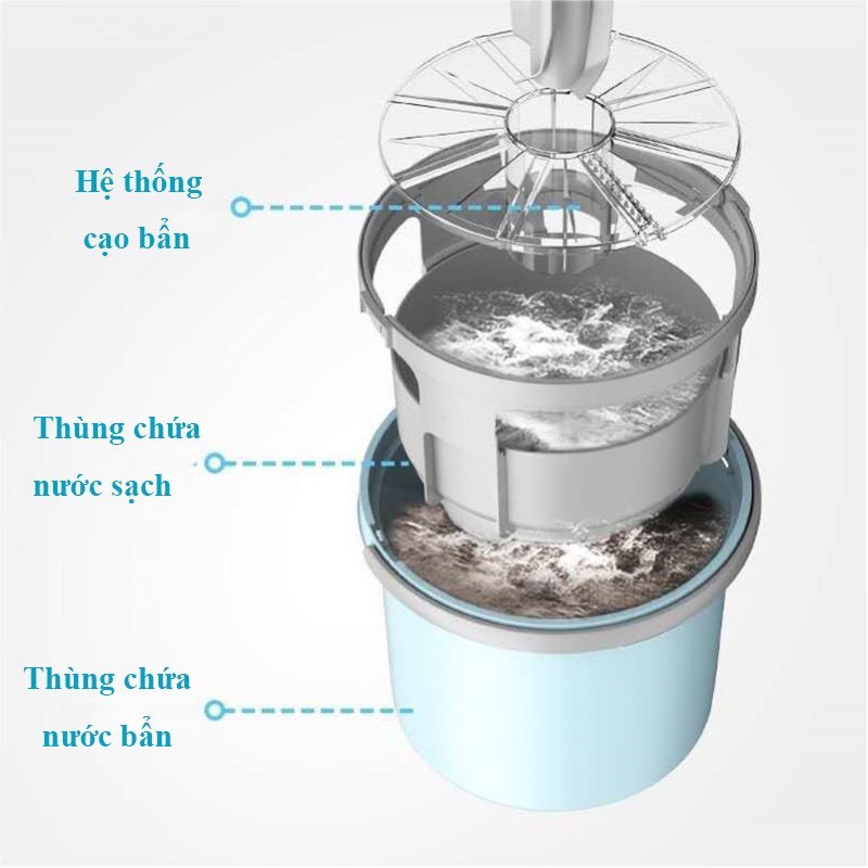 CÂY LAU NHÀ TỰ VẮT 360 Độ - CHỔI Lau Sàn Nhà Thông Minh Tách Nước Phiên Bản Nâng Cấp Lau Kính Tường Sàn Gỗ AD32