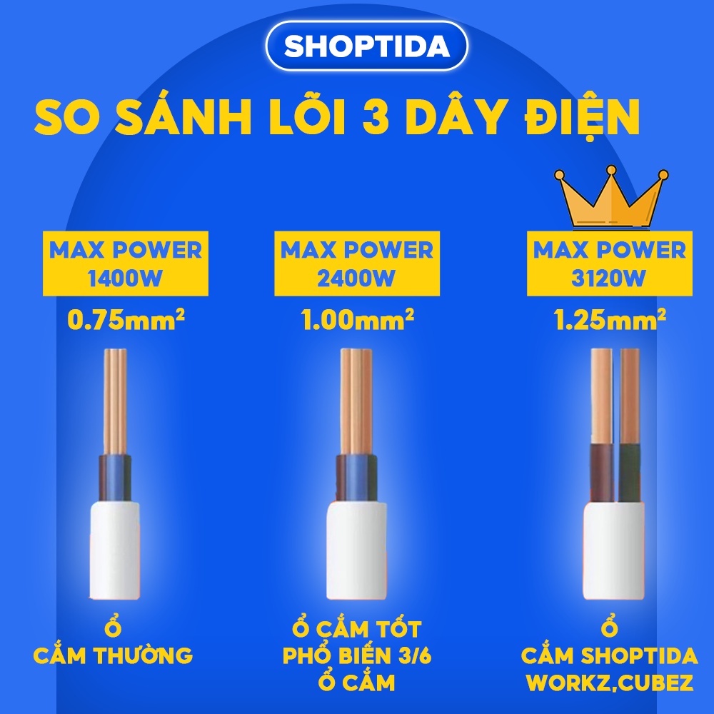 Combo 2 Ổ Cắm Điện Đa Năng CubeZ Shoptida 3 cổng USB sạc tối đa 12W và 4 Ổ Điện chịu tải 2500W Dây nối dài 2.4M