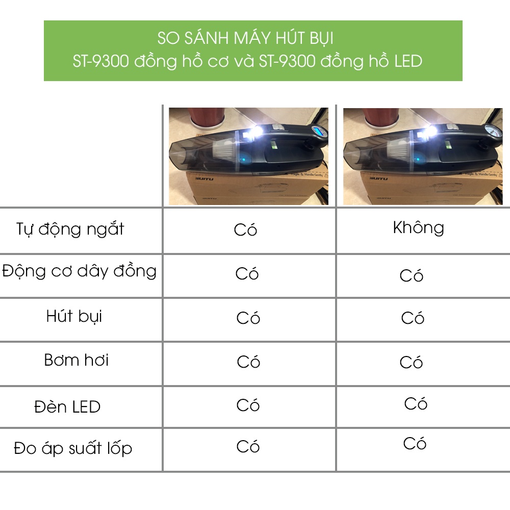 Máy Hút Bụi Bơm Lốp Ô Tô 4 chức năng kèm Đo Áp Suất Lốp, Đèn Pin phụ kiện oto Tâm Luân